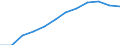 Maßeinheit: Anteil der Erwerbspersonen / Kategorie: Personen mit tertiären Bildung (ISCED) und/oder mit wissenschaftlich-technischer Berufstätigkeit / Altersklasse: 25 bis 64 Jahre / Geschlecht: Insgesamt / Geopolitische Meldeeinheit: Schweiz