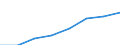 Maßeinheit: Anteil der Erwerbspersonen / Kategorie: Personen mit tertiären Bildung (ISCED) und/oder mit wissenschaftlich-technischer Berufstätigkeit / Altersklasse: 25 bis 64 Jahre / Geschlecht: Insgesamt / Geopolitische Meldeeinheit: United Kingdom