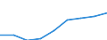 Maßeinheit: Anteil der Erwerbspersonen / Kategorie: Personen mit tertiären Bildung (ISCED) und/oder mit wissenschaftlich-technischer Berufstätigkeit / Altersklasse: 25 bis 64 Jahre / Geschlecht: Insgesamt / Geopolitische Meldeeinheit: Nordmazedonien