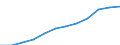 Maßeinheit: Anteil der Erwerbspersonen / Kategorie: Personen mit tertiären Bildung (ISCED) und/oder mit wissenschaftlich-technischer Berufstätigkeit / Altersklasse: 25 bis 64 Jahre / Geschlecht: Insgesamt / Geopolitische Meldeeinheit: Türkei