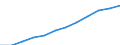 Maßeinheit: Anteil der Erwerbspersonen / Kategorie: Personen mit tertiären Bildung (ISCED) und/oder mit wissenschaftlich-technischer Berufstätigkeit / Altersklasse: 25 bis 64 Jahre / Geschlecht: Männer / Geopolitische Meldeeinheit: Europäische Union - 27 Länder (ab 2020)