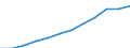 Maßeinheit: Anteil der Erwerbspersonen / Kategorie: Personen mit tertiären Bildung (ISCED) und/oder mit wissenschaftlich-technischer Berufstätigkeit / Altersklasse: 25 bis 64 Jahre / Geschlecht: Männer / Geopolitische Meldeeinheit: Euroraum - 20 Länder (ab 2023)