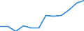 Unit of measure: Percentage of population in the labour force / Category: Persons with tertiary education (ISCED) and/or employed in science and technology / Age class: From 25 to 64 years / Sex: Males / Geopolitical entity (reporting): Belgium