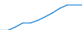 Maßeinheit: Anteil der Erwerbspersonen / Kategorie: Personen mit tertiären Bildung (ISCED) und/oder mit wissenschaftlich-technischer Berufstätigkeit / Altersklasse: 25 bis 64 Jahre / Geschlecht: Männer / Geopolitische Meldeeinheit: Dänemark