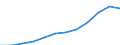 Maßeinheit: Anteil der Erwerbspersonen / Kategorie: Personen mit tertiären Bildung (ISCED) und/oder mit wissenschaftlich-technischer Berufstätigkeit / Altersklasse: 25 bis 64 Jahre / Geschlecht: Männer / Geopolitische Meldeeinheit: Deutschland