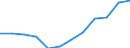 Maßeinheit: Anteil der Erwerbspersonen / Kategorie: Personen mit tertiären Bildung (ISCED) und/oder mit wissenschaftlich-technischer Berufstätigkeit / Altersklasse: 25 bis 64 Jahre / Geschlecht: Männer / Geopolitische Meldeeinheit: Estland