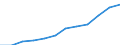 Maßeinheit: Anteil der Erwerbspersonen / Kategorie: Personen mit tertiären Bildung (ISCED) und/oder mit wissenschaftlich-technischer Berufstätigkeit / Altersklasse: 25 bis 64 Jahre / Geschlecht: Männer / Geopolitische Meldeeinheit: Irland