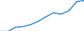 Maßeinheit: Anteil der Erwerbspersonen / Kategorie: Personen mit tertiären Bildung (ISCED) und/oder mit wissenschaftlich-technischer Berufstätigkeit / Altersklasse: 25 bis 64 Jahre / Geschlecht: Männer / Geopolitische Meldeeinheit: Griechenland