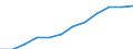 Maßeinheit: Anteil der Erwerbspersonen / Kategorie: Personen mit tertiären Bildung (ISCED) und/oder mit wissenschaftlich-technischer Berufstätigkeit / Altersklasse: 25 bis 64 Jahre / Geschlecht: Männer / Geopolitische Meldeeinheit: Spanien