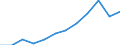 Maßeinheit: Anteil der Erwerbspersonen / Kategorie: Personen mit tertiären Bildung (ISCED) und/oder mit wissenschaftlich-technischer Berufstätigkeit / Altersklasse: 25 bis 64 Jahre / Geschlecht: Männer / Geopolitische Meldeeinheit: Frankreich