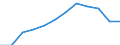 Unit of measure: Percentage of population in the labour force / Category: Persons with tertiary education (ISCED) and/or employed in science and technology / Age class: From 25 to 64 years / Sex: Males / Geopolitical entity (reporting): Croatia