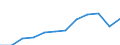 Maßeinheit: Anteil der Erwerbspersonen / Kategorie: Personen mit tertiären Bildung (ISCED) und/oder mit wissenschaftlich-technischer Berufstätigkeit / Altersklasse: 25 bis 64 Jahre / Geschlecht: Männer / Geopolitische Meldeeinheit: Italien