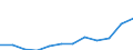 Maßeinheit: Anteil der Erwerbspersonen / Kategorie: Personen mit tertiären Bildung (ISCED) und/oder mit wissenschaftlich-technischer Berufstätigkeit / Altersklasse: 25 bis 64 Jahre / Geschlecht: Männer / Geopolitische Meldeeinheit: Zypern