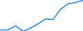 Maßeinheit: Anteil der Erwerbspersonen / Kategorie: Personen mit tertiären Bildung (ISCED) und/oder mit wissenschaftlich-technischer Berufstätigkeit / Altersklasse: 25 bis 64 Jahre / Geschlecht: Männer / Geopolitische Meldeeinheit: Lettland