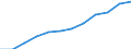 Maßeinheit: Anteil der Erwerbspersonen / Kategorie: Personen mit tertiären Bildung (ISCED) und/oder mit wissenschaftlich-technischer Berufstätigkeit / Altersklasse: 25 bis 64 Jahre / Geschlecht: Männer / Geopolitische Meldeeinheit: Litauen