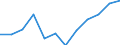 Unit of measure: Percentage of population in the labour force / Category: Persons with tertiary education (ISCED) and/or employed in science and technology / Age class: From 25 to 64 years / Sex: Males / Geopolitical entity (reporting): Luxembourg