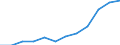 Maßeinheit: Anteil der Erwerbspersonen / Kategorie: Personen mit tertiären Bildung (ISCED) und/oder mit wissenschaftlich-technischer Berufstätigkeit / Altersklasse: 25 bis 64 Jahre / Geschlecht: Männer / Geopolitische Meldeeinheit: Ungarn