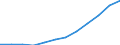 Maßeinheit: Anteil der Erwerbspersonen / Kategorie: Personen mit tertiären Bildung (ISCED) und/oder mit wissenschaftlich-technischer Berufstätigkeit / Altersklasse: 25 bis 64 Jahre / Geschlecht: Männer / Geopolitische Meldeeinheit: Niederlande