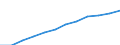 Maßeinheit: Anteil der Erwerbspersonen / Kategorie: Personen mit tertiären Bildung (ISCED) und/oder mit wissenschaftlich-technischer Berufstätigkeit / Altersklasse: 25 bis 64 Jahre / Geschlecht: Männer / Geopolitische Meldeeinheit: Polen