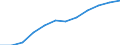 Maßeinheit: Anteil der Erwerbspersonen / Kategorie: Personen mit tertiären Bildung (ISCED) und/oder mit wissenschaftlich-technischer Berufstätigkeit / Altersklasse: 25 bis 64 Jahre / Geschlecht: Männer / Geopolitische Meldeeinheit: Portugal