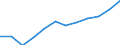 Maßeinheit: Anteil der Erwerbspersonen / Kategorie: Personen mit tertiären Bildung (ISCED) und/oder mit wissenschaftlich-technischer Berufstätigkeit / Altersklasse: 25 bis 64 Jahre / Geschlecht: Männer / Geopolitische Meldeeinheit: Rumänien