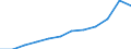 Maßeinheit: Anteil der Erwerbspersonen / Kategorie: Personen mit tertiären Bildung (ISCED) und/oder mit wissenschaftlich-technischer Berufstätigkeit / Altersklasse: 25 bis 64 Jahre / Geschlecht: Männer / Geopolitische Meldeeinheit: Slowenien