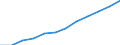 Maßeinheit: Anteil der Erwerbspersonen / Kategorie: Personen mit tertiären Bildung (ISCED) und/oder mit wissenschaftlich-technischer Berufstätigkeit / Altersklasse: 25 bis 64 Jahre / Geschlecht: Männer / Geopolitische Meldeeinheit: Slowakei