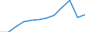 Unit of measure: Percentage of population in the labour force / Category: Persons with tertiary education (ISCED) and/or employed in science and technology / Age class: From 25 to 64 years / Sex: Males / Geopolitical entity (reporting): Finland