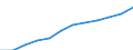 Maßeinheit: Anteil der Erwerbspersonen / Kategorie: Personen mit tertiären Bildung (ISCED) und/oder mit wissenschaftlich-technischer Berufstätigkeit / Altersklasse: 25 bis 64 Jahre / Geschlecht: Männer / Geopolitische Meldeeinheit: Schweden