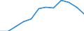 Unit of measure: Percentage of population in the labour force / Category: Persons with tertiary education (ISCED) and/or employed in science and technology / Age class: From 25 to 64 years / Sex: Males / Geopolitical entity (reporting): Iceland