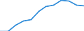 Maßeinheit: Anteil der Erwerbspersonen / Kategorie: Personen mit tertiären Bildung (ISCED) und/oder mit wissenschaftlich-technischer Berufstätigkeit / Altersklasse: 25 bis 64 Jahre / Geschlecht: Männer / Geopolitische Meldeeinheit: Schweiz