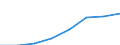 Maßeinheit: Anteil der Erwerbspersonen / Kategorie: Personen mit tertiären Bildung (ISCED) und/oder mit wissenschaftlich-technischer Berufstätigkeit / Altersklasse: 25 bis 64 Jahre / Geschlecht: Männer / Geopolitische Meldeeinheit: United Kingdom