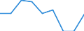 Maßeinheit: Anteil der Erwerbspersonen / Kategorie: Personen mit tertiären Bildung (ISCED) und/oder mit wissenschaftlich-technischer Berufstätigkeit / Altersklasse: 25 bis 64 Jahre / Geschlecht: Männer / Geopolitische Meldeeinheit: Montenegro