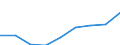 Maßeinheit: Anteil der Erwerbspersonen / Kategorie: Personen mit tertiären Bildung (ISCED) und/oder mit wissenschaftlich-technischer Berufstätigkeit / Altersklasse: 25 bis 64 Jahre / Geschlecht: Männer / Geopolitische Meldeeinheit: Nordmazedonien