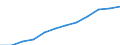 Maßeinheit: Anteil der Erwerbspersonen / Kategorie: Personen mit tertiären Bildung (ISCED) und/oder mit wissenschaftlich-technischer Berufstätigkeit / Altersklasse: 25 bis 64 Jahre / Geschlecht: Männer / Geopolitische Meldeeinheit: Türkei