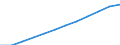 Unit of measure: Percentage of population in the labour force / Category: Persons with tertiary education (ISCED) and/or employed in science and technology / Age class: From 25 to 64 years / Sex: Females / Geopolitical entity (reporting): European Union - 27 countries (from 2020)