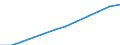 Maßeinheit: Anteil der Erwerbspersonen / Kategorie: Personen mit tertiären Bildung (ISCED) und/oder mit wissenschaftlich-technischer Berufstätigkeit / Altersklasse: 25 bis 64 Jahre / Geschlecht: Frauen / Geopolitische Meldeeinheit: Euroraum - 20 Länder (ab 2023)