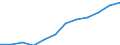 Unit of measure: Percentage of population in the labour force / Category: Persons with tertiary education (ISCED) and/or employed in science and technology / Age class: From 25 to 64 years / Sex: Females / Geopolitical entity (reporting): Denmark