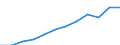 Maßeinheit: Anteil der Erwerbspersonen / Kategorie: Personen mit tertiären Bildung (ISCED) und/oder mit wissenschaftlich-technischer Berufstätigkeit / Altersklasse: 25 bis 64 Jahre / Geschlecht: Frauen / Geopolitische Meldeeinheit: Deutschland