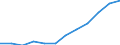 Maßeinheit: Anteil der Erwerbspersonen / Kategorie: Personen mit tertiären Bildung (ISCED) und/oder mit wissenschaftlich-technischer Berufstätigkeit / Altersklasse: 25 bis 64 Jahre / Geschlecht: Frauen / Geopolitische Meldeeinheit: Estland