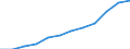 Maßeinheit: Anteil der Erwerbspersonen / Kategorie: Personen mit tertiären Bildung (ISCED) und/oder mit wissenschaftlich-technischer Berufstätigkeit / Altersklasse: 25 bis 64 Jahre / Geschlecht: Frauen / Geopolitische Meldeeinheit: Irland