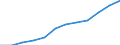 Unit of measure: Percentage of population in the labour force / Category: Persons with tertiary education (ISCED) and/or employed in science and technology / Age class: From 25 to 64 years / Sex: Females / Geopolitical entity (reporting): Greece