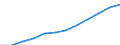 Maßeinheit: Anteil der Erwerbspersonen / Kategorie: Personen mit tertiären Bildung (ISCED) und/oder mit wissenschaftlich-technischer Berufstätigkeit / Altersklasse: 25 bis 64 Jahre / Geschlecht: Frauen / Geopolitische Meldeeinheit: Frankreich