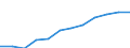 Maßeinheit: Anteil der Erwerbspersonen / Kategorie: Personen mit tertiären Bildung (ISCED) und/oder mit wissenschaftlich-technischer Berufstätigkeit / Altersklasse: 25 bis 64 Jahre / Geschlecht: Frauen / Geopolitische Meldeeinheit: Zypern