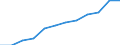 Maßeinheit: Anteil der Erwerbspersonen / Kategorie: Personen mit tertiären Bildung (ISCED) und/oder mit wissenschaftlich-technischer Berufstätigkeit / Altersklasse: 25 bis 64 Jahre / Geschlecht: Frauen / Geopolitische Meldeeinheit: Lettland