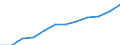 Maßeinheit: Anteil der Erwerbspersonen / Kategorie: Personen mit tertiären Bildung (ISCED) und/oder mit wissenschaftlich-technischer Berufstätigkeit / Altersklasse: 25 bis 64 Jahre / Geschlecht: Frauen / Geopolitische Meldeeinheit: Litauen