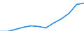 Unit of measure: Percentage of population in the labour force / Category: Persons with tertiary education (ISCED) and/or employed in science and technology / Age class: From 25 to 64 years / Sex: Females / Geopolitical entity (reporting): Hungary