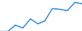 Unit of measure: Percentage of population in the labour force / Category: Persons with tertiary education (ISCED) and/or employed in science and technology / Age class: From 25 to 64 years / Sex: Females / Geopolitical entity (reporting): Malta