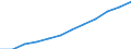 Maßeinheit: Anteil der Erwerbspersonen / Kategorie: Personen mit tertiären Bildung (ISCED) und/oder mit wissenschaftlich-technischer Berufstätigkeit / Altersklasse: 25 bis 64 Jahre / Geschlecht: Frauen / Geopolitische Meldeeinheit: Niederlande