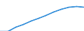 Unit of measure: Percentage of population in the labour force / Category: Persons with tertiary education (ISCED) and/or employed in science and technology / Age class: From 25 to 64 years / Sex: Females / Geopolitical entity (reporting): Poland